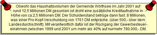 Obwohl das Haushaltsvolumen der Gemeinde W�rthsee im Jahr 2001 auf 
rund 12,5 Millionen DM gesunken ist droht eine zus�tzliche Kreditaufnahme in 
H�he von ca.2,5 Millionen DM. Der Schuldenstand betr�ge dann fast. 8 Millionen,
was einer Pro-Kopf-Verschuldung von 1761 DM entpr�che. (�ber 500,- �ber dem 
Landesdurchschnitt). Mit verantwortlich daf�r ist der R�ckgang der Gewerbesteuer- 
einahmen zwischen 1999 und 2001 um mehr als 40% auf nurmehr 780.000,- DM.
